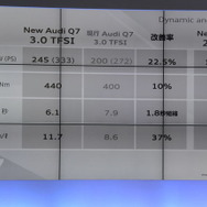 アウディ Q7 新型発表会