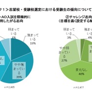 「推薦・AO入試を積極的に利用したがる志向」と「チャレンジ志向」