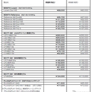 2023年3月1日より価格改定を実施する機種と新価格