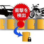 ライダー・サイクラー必見！ 軽さを極めた最新バイク用ドライブレコーダー「BDVR-B001」がクラファンに登場！