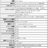 暗闇がまるで昼間！ ドラレコ・デジタルミラー・BSD機能も搭載した次世代ナイトビジョン「AKY-NV-X」がクラファンに登場！