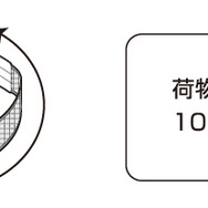 リュックからスマホまでしっかり固定、カーメイトから運転中の荷崩れを防止するメッシュネットが新発売