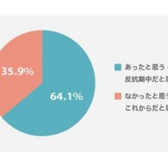 反抗期の実態調査「反抗期はあったか」
