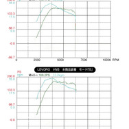カプラーオンでパフォーマンス向上！ レヴォーグ／フォレスター／レガシィアウトバック用「サブコンピュータ」が新発売