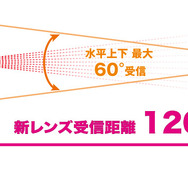 レーザー受信性能アップ