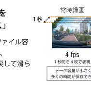 ハイパーラプス機能