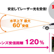 セーフティレーダー機能