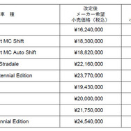 マセラティ グラントゥーリズモとグランカブリオの新価格