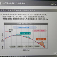 【トヨタ アルファード/ヴェルファイア 新型】車内空間の