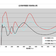 GRヤリスメタルキャタライザー近接排気騒音比較