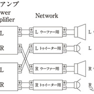 「バイアンプ接続」の接続図。