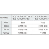 録画時間目安
