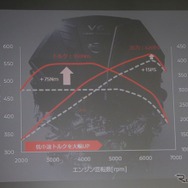 400Rスカイラインより大幅にパワーアップされたエンジン