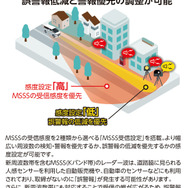 MSSS新周波数の取締りに対応