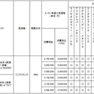 スバル フォレスター 価格一覧