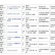 1月18日時点の認定物件（設計認定2/2）