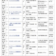 1月18日時点の認定物件（竣工認定）
