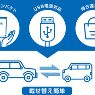 コムテックからバッテリーを内蔵した除菌・消臭のオゾンサーバー「クリーンエイト」2機種が新発売