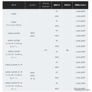 ホンダ N-BOX 価格表