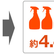 ソフト99から公式オンラインショップ限定商品「解氷ガラコトリガー つめかえ用2L」が新発売