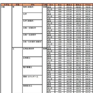 最高点・最低点・平均点（大阪大学・一部）