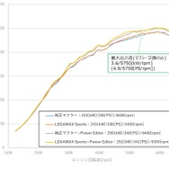 HKSのスポーツマフラー「リーガマックススポーツ」シリーズにシビックTYPE-R用が新登場