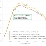 HKSのスポーツマフラー「リーガマックススポーツ」シリーズにシビックTYPE-R用が新登場