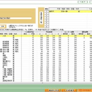 大学を選ぶ