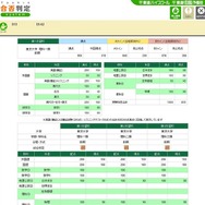 判定結果