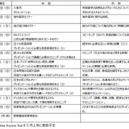英国コース「短期留学準備講座」カリキュラム