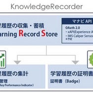KnowledgeRecorderの仕組み