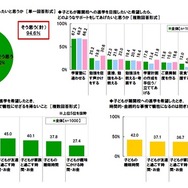 受験期のサポートについて
