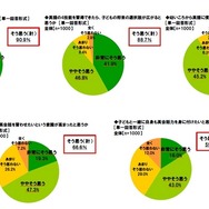 英語教育改革について