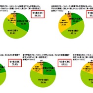 中学校の「グローバルコース」について