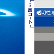 スズキ スイフト3層コート塗膜構成