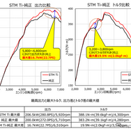 軽量・低背圧・静粛性を高次元で融合、HKSからGRヤリス（GXPA16）用「スーパーターボマフラー」が新登場