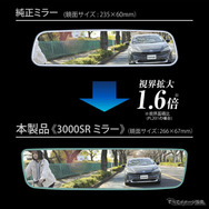独自の曲面率「3000SR」