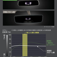 取り付けは約10秒、カーメイトがジムニー・ランクル・ヤリスなど純正ミラー専用設計の「ワイドリアビューミラー」を発売