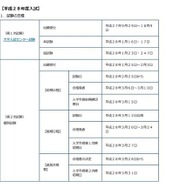 平成28年度国公立大学入試日程
