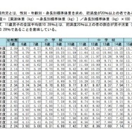 平成27年度　肥満傾向児の出現率