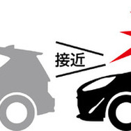 前方車両への接近を警告する「②先行車接近お知らせ機能」、さらに意図しない前方車両へのあおり運転を防止できる「③先行車接近継続お知らせ機能」