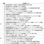 「人工知能（知的エージェント・知能システム）」市場における大学・研究機関別の科研費獲得ランキング