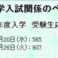 麻布中学校の応募状況