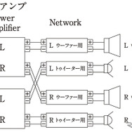 「バイアンプ接続」の接続図。