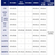 慶應義塾大学の入試日程