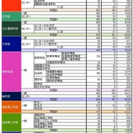 早稲田大学の出願状況（一部）
