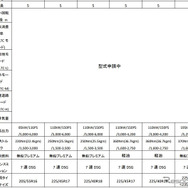 VW ゴルフ 諸元