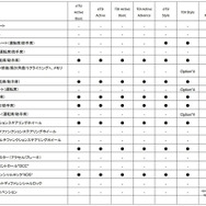 VW ゴルフ 諸元