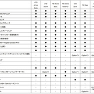 VW ゴルフ 諸元