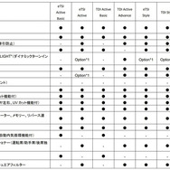 VW ゴルフ 諸元